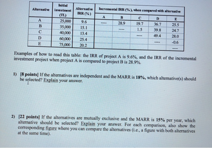  Alternative Alternative IRR (%) Incremental IRR (%), when compared with alternative