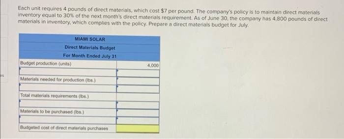 manufactures solar panels for industrial use. The company budgets production of 4,000
