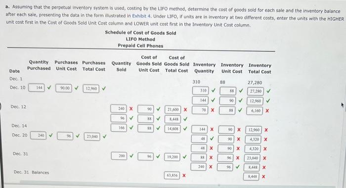 purchases, and sales data for prepaid cell phones for December are as
