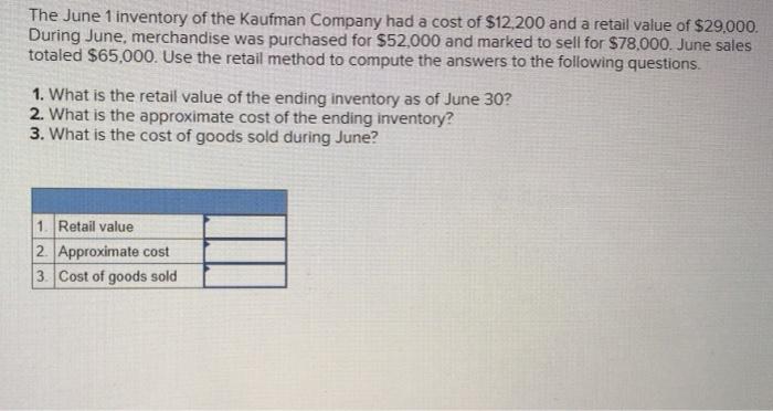 Circle Clothes, a retail store. The accounting records that were saved showed