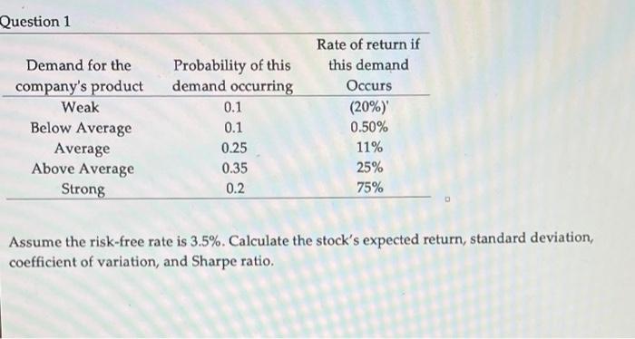  Question 1 Demand for the company's product Weak Below Average Average
