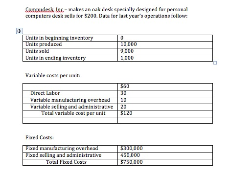  Compudesk, Inc ? makes an oak desk specially designed for personal