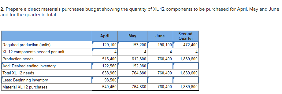 I have tried everything I can think of. Symphony Electronics produces wireless