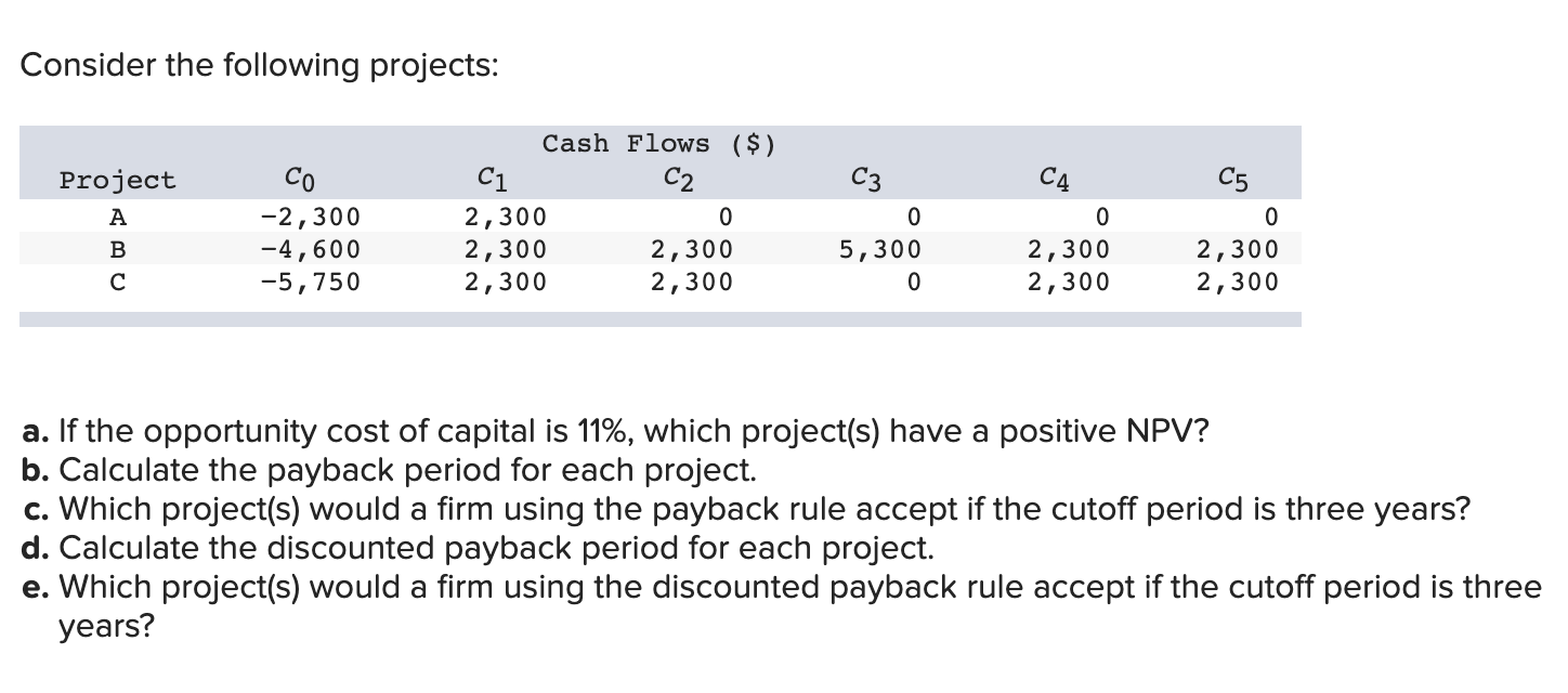 Consider the following projects: C3 C4 C5 Project A -2,300 -4,600