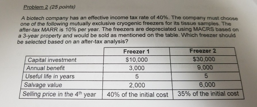  Problem 2 (25 points) A biotech company has an effective income