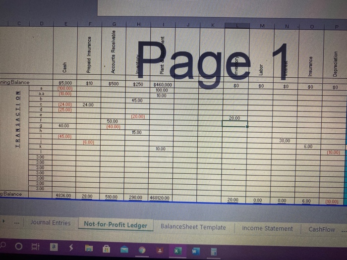 Credit $100,00 Plants and Equipment $100,00 Cash $100,00 Cash $100,00 a.a. Paid