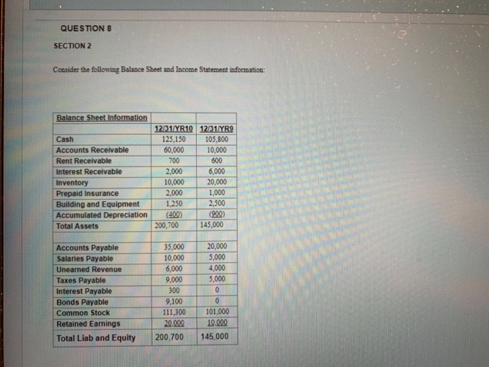  QUESTION 8 SECTION 2 Consider the following Balance Sheet and Income