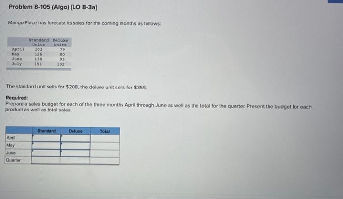  Problem 8-105 (Algo) (LO 8-3a) Mango Place has forecast its sales