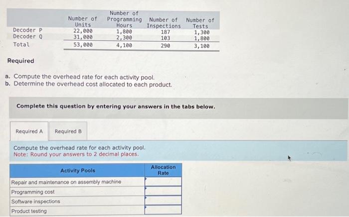  a. Compute the overhead rate for each activity pool. b. Determine