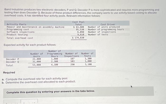 your answers in the tabs below. Compute the overhead rate for each