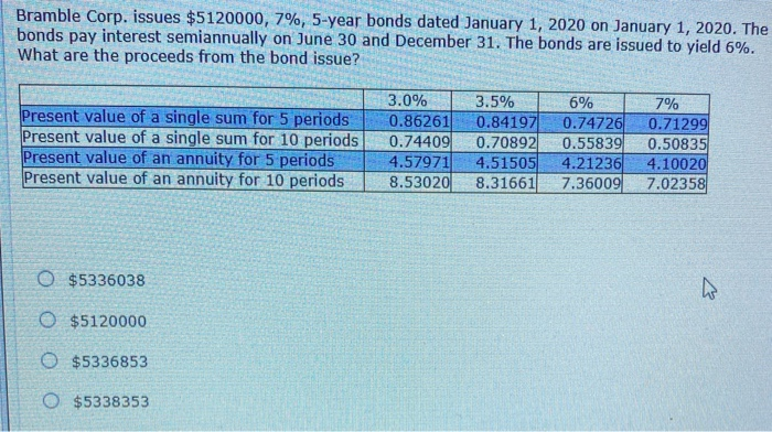  Bramble Corp. issues $5120000, 7%, 5-year bonds dated January 1, 2020