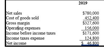 Using the income statement below, develop a common-size statement by filling in