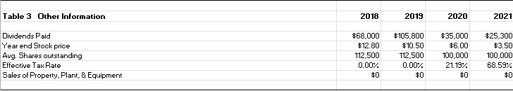 & $65,000 & $72,000 \\ \hline$229,910 & $300,000 & $328,000 & $439,000