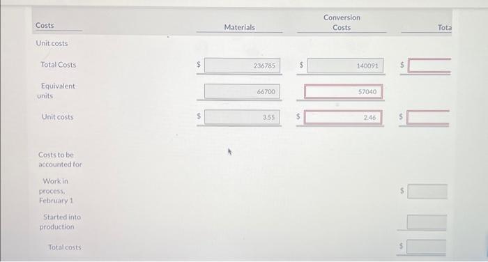 28 Materials Conversion costs Total costs eTextbook and Media The Welding Department