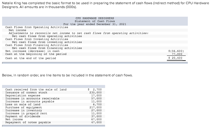  Natalie King has completed the basic format to be used in