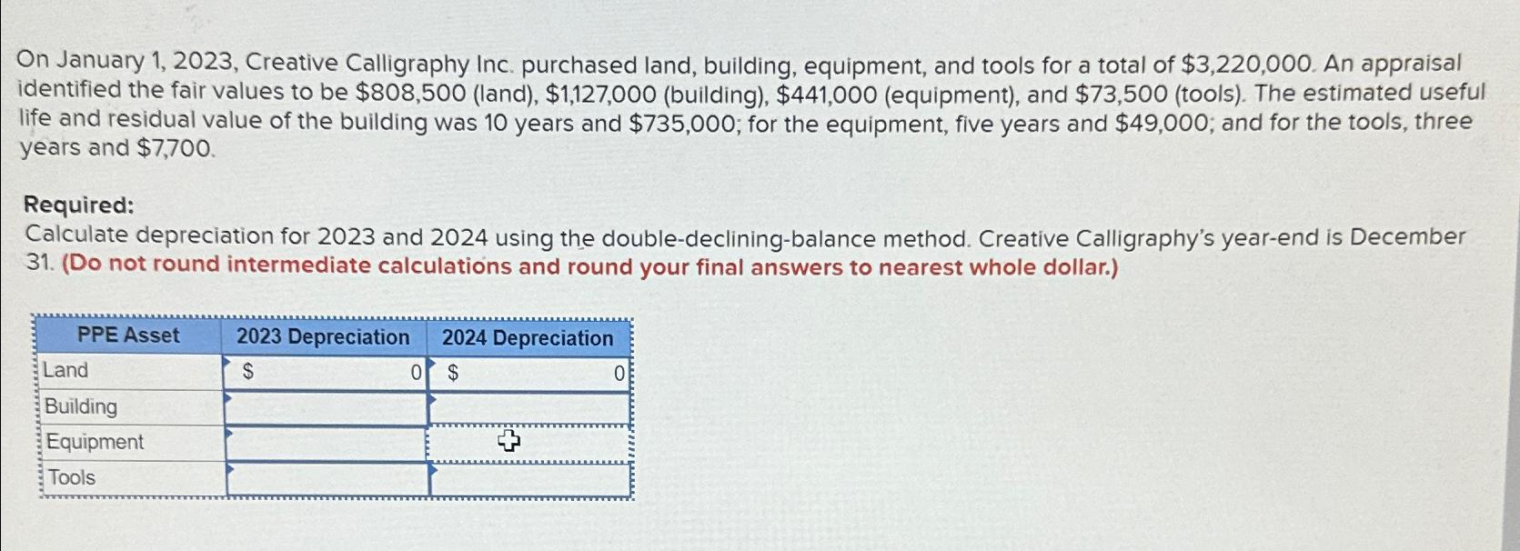  On January 1,2023, Creative Calligraphy Inc. purchased land, building, equipment, and