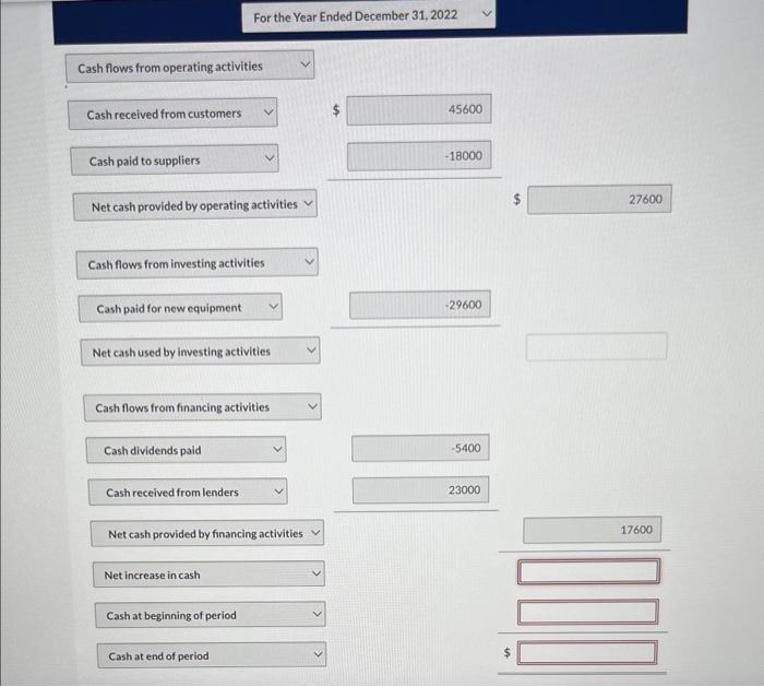 is for Sandhill Co. for the year ended December 31, 2022. For