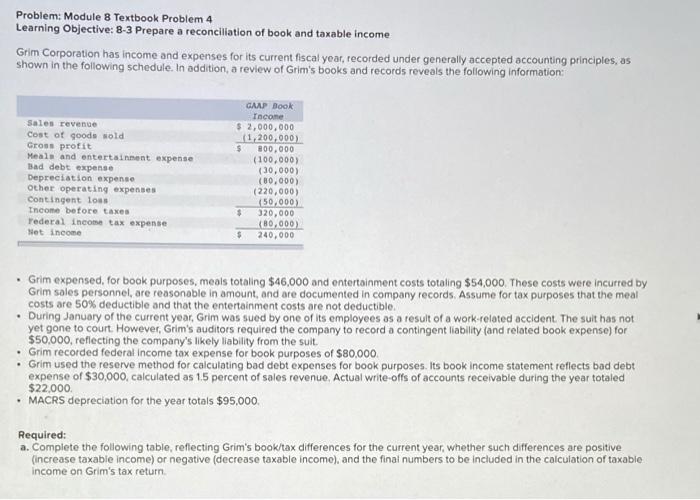  Problem: Module 8 Textbook Problem 4 Learning Objective: 8-3 Prepare a