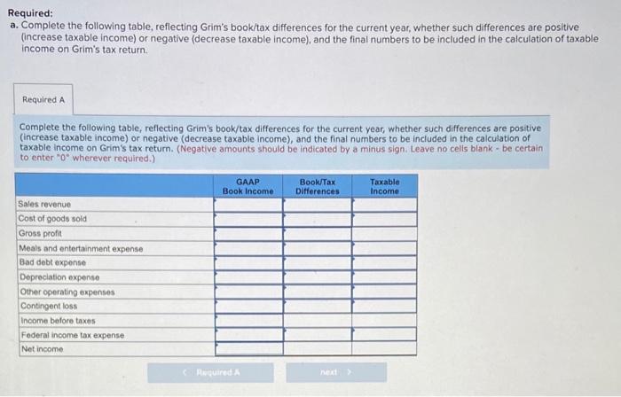 reconciliation of book and taxable income Grim Corporation has income and expenses
