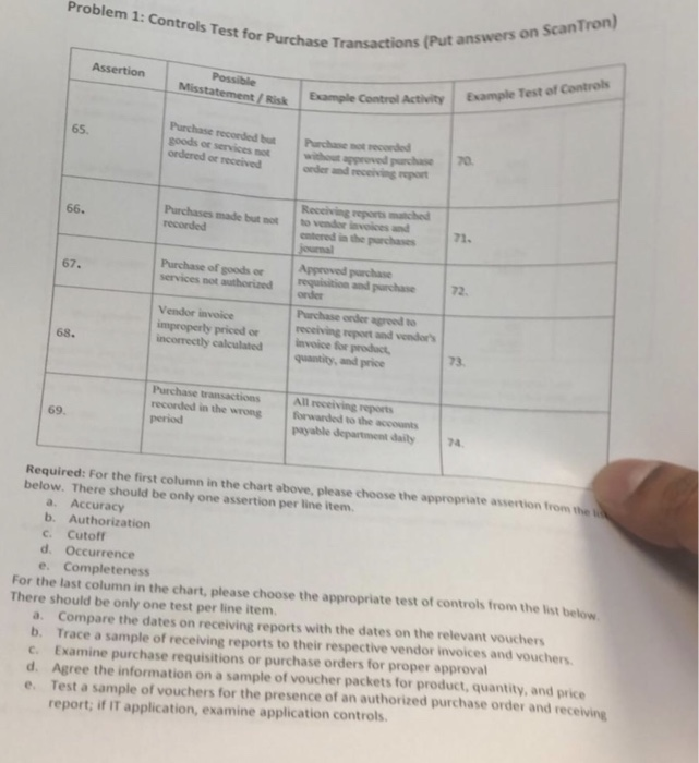 immediate help needed Problem 1: Controls Test for Purchase Transactions (Put answers
