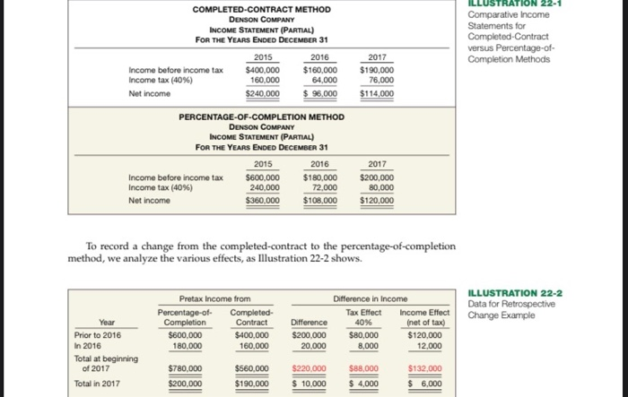 1271) b. Present partial income statement for the years 2017 and 2018