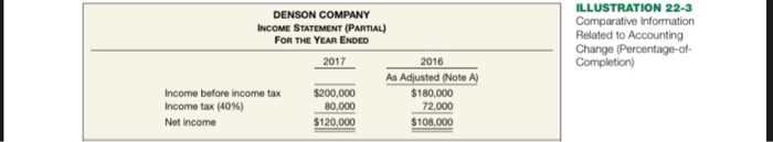 (see author's illustration 22-3, pag. 1273). c. Prepare Retained Earnings Statement, assuming