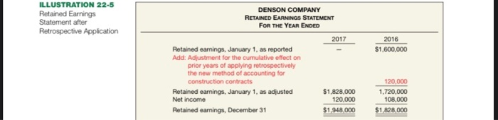 that the retained earnings beginning balance as of January 1 2017 is