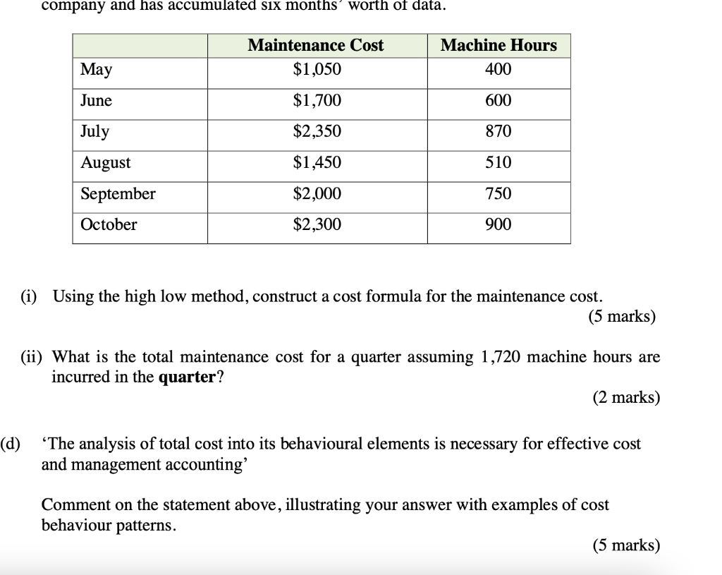 (i) Using the high low method, construct a cost formula for