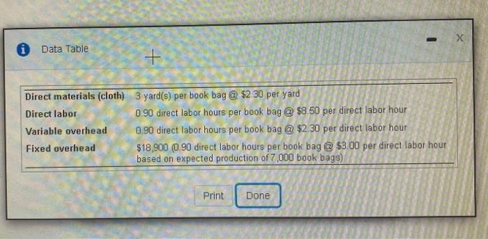 per yard Direct labor 2,900 hours @ $8.00 per hour Variable overhead