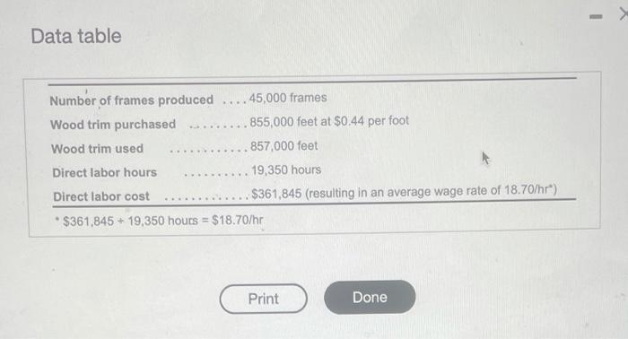  Data table Data table Frame - it, inc, produces several diferert