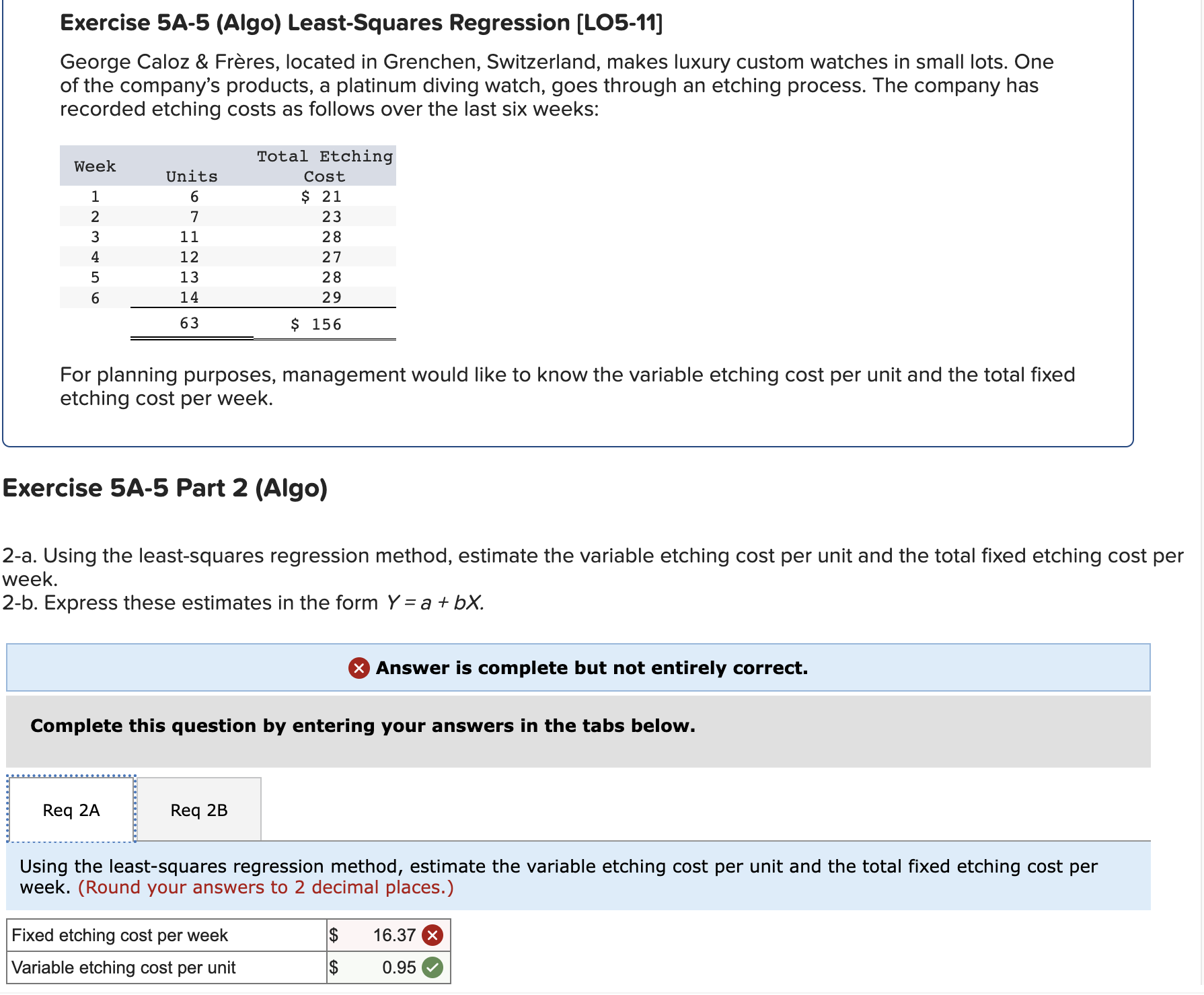 $5 is also an incorrect answer for the fixed etching cost per