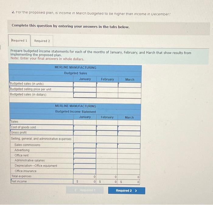per unit and sells it for $150 per unit. The sales staff