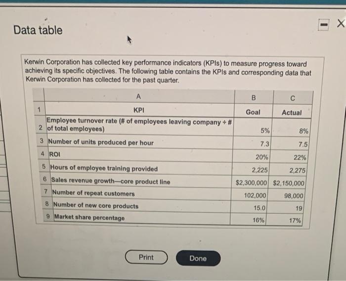 Kerwin Corporation is preparing its balanced Scorecard for the past quarter. The
