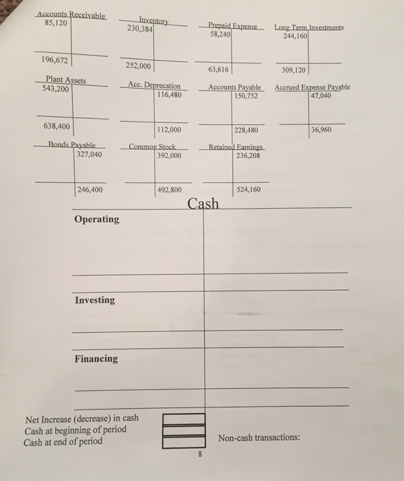 method, following the T The condensed financial data of Granger Inc. are