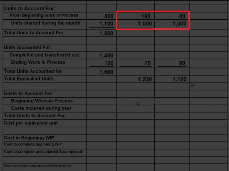  I have given partial solution to the above question. Please help