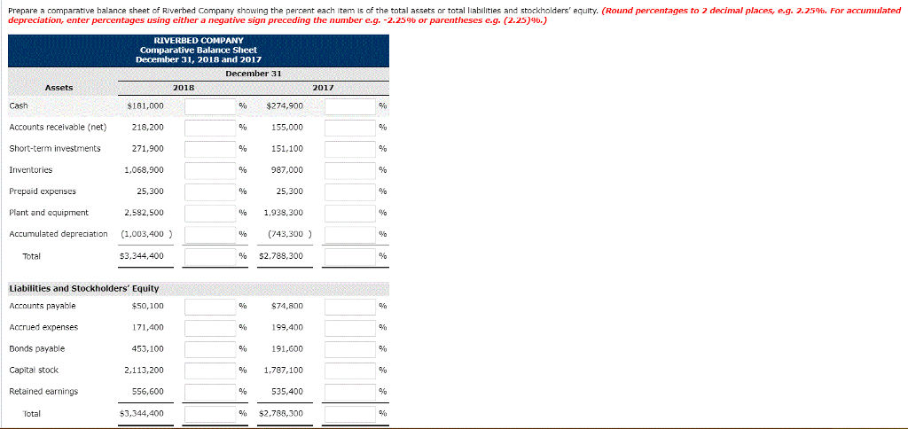 Presented below is the comparative balance sheet for Riverbed Company. RIVERBED COMPANY