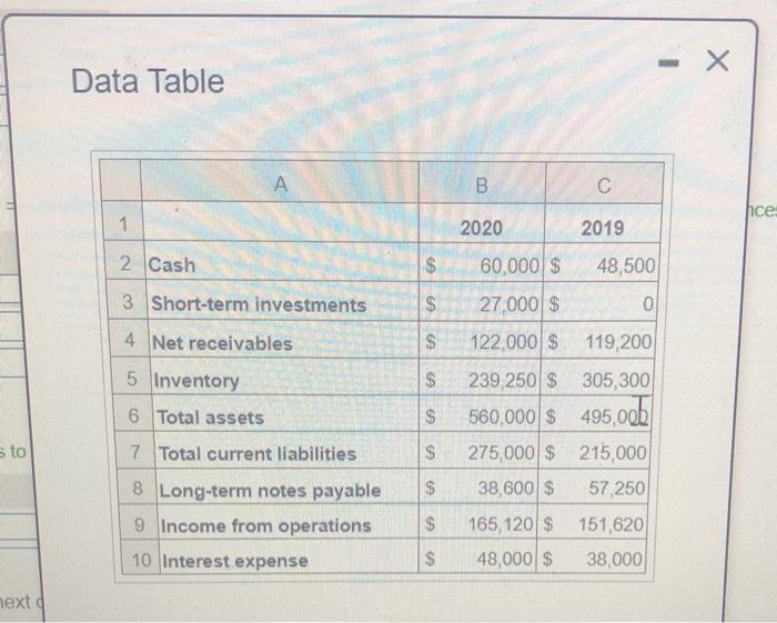  . Data Table A B hce 1 2020 2019 2 Cash
