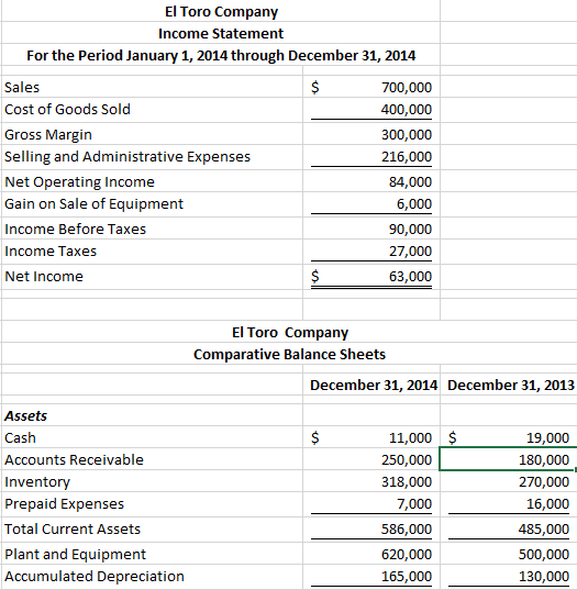  Using the informatin above answer and show your work for the