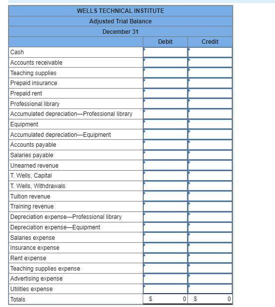 require adjusting entries on December 31 . Additional Information Items a. An