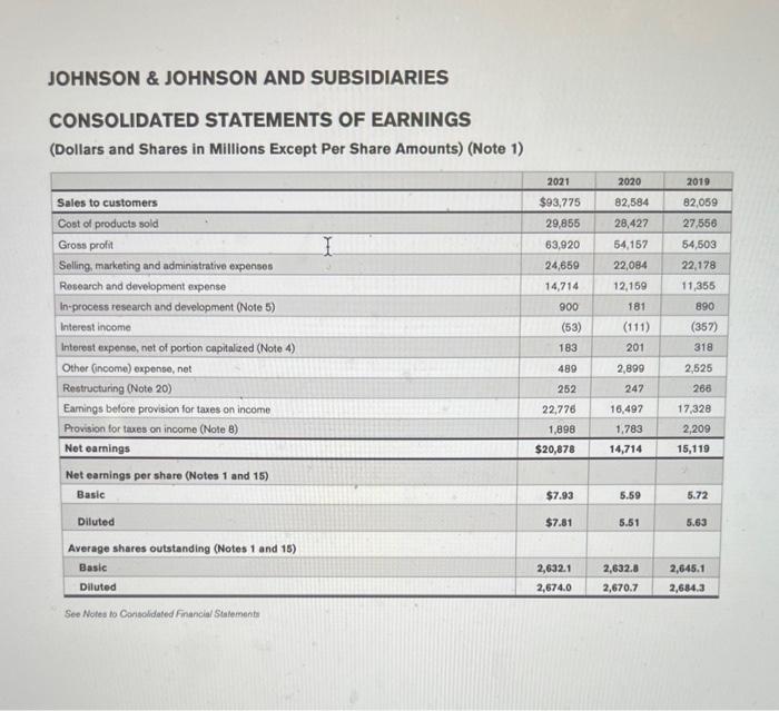 JOHNSON AND SUBSIDIARIES CONSOLIDATED STATEMENTS OF EARNINGS (Dollars and Shares in Millions