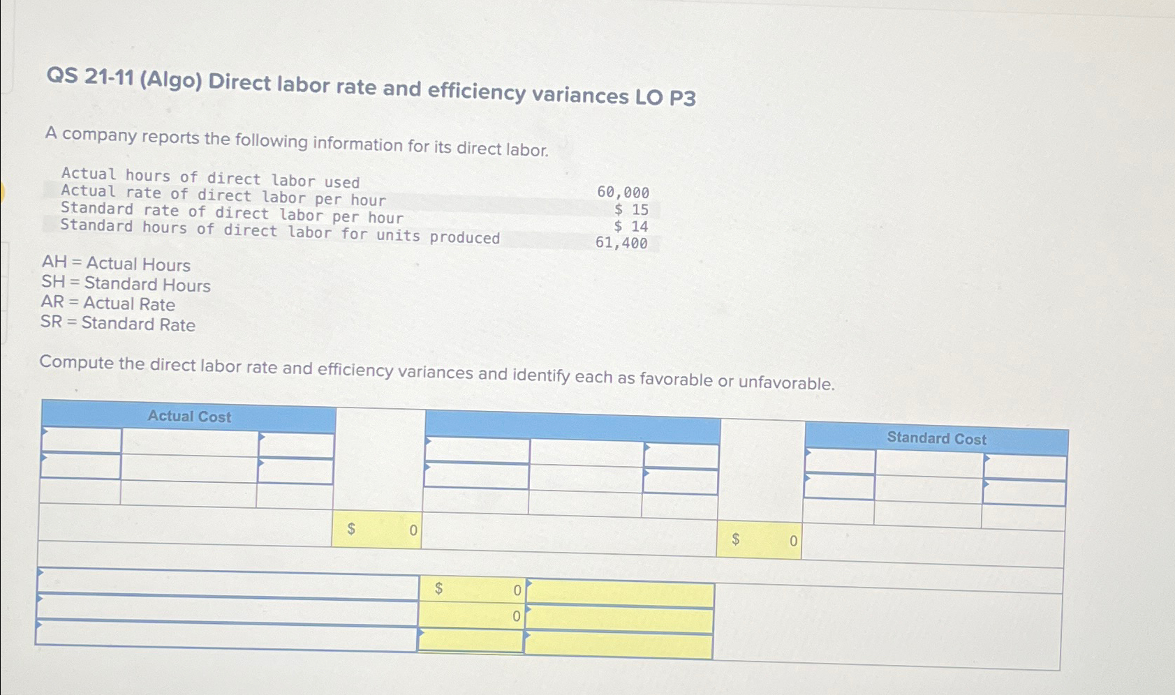  QS 21-11(Algo) Direct labor rate and efficiency variances LO P3 A