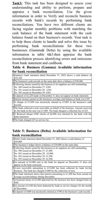  Task3: This task has been designed to assess your understanding and