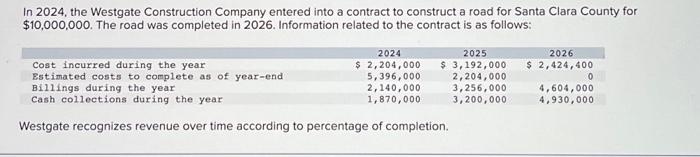 please answer all 2-a. In the journal below, complete the necessary journal