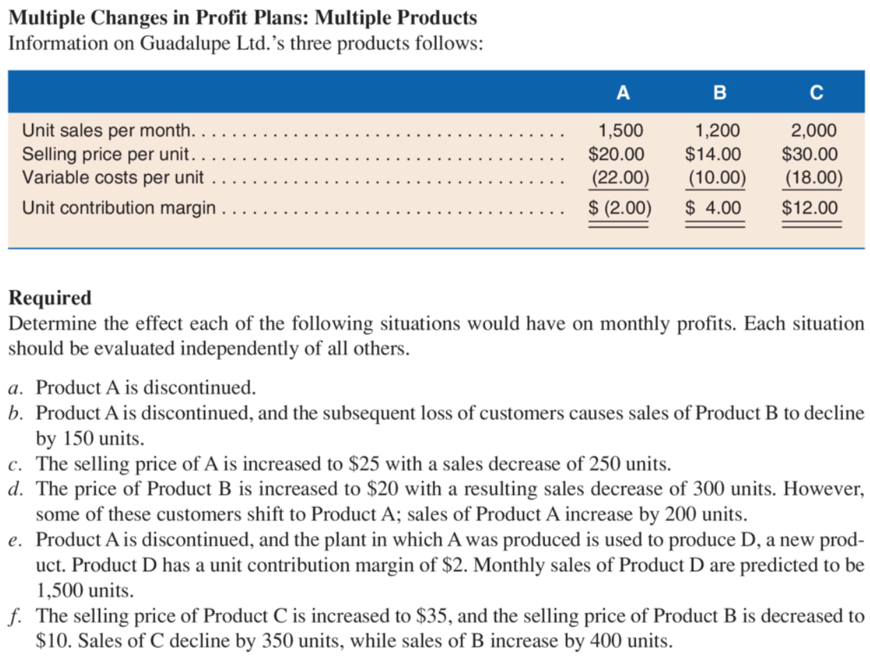  Multiple Changes in Profit Plans: Multiple Products Information on Guadalupe Ltd.'s