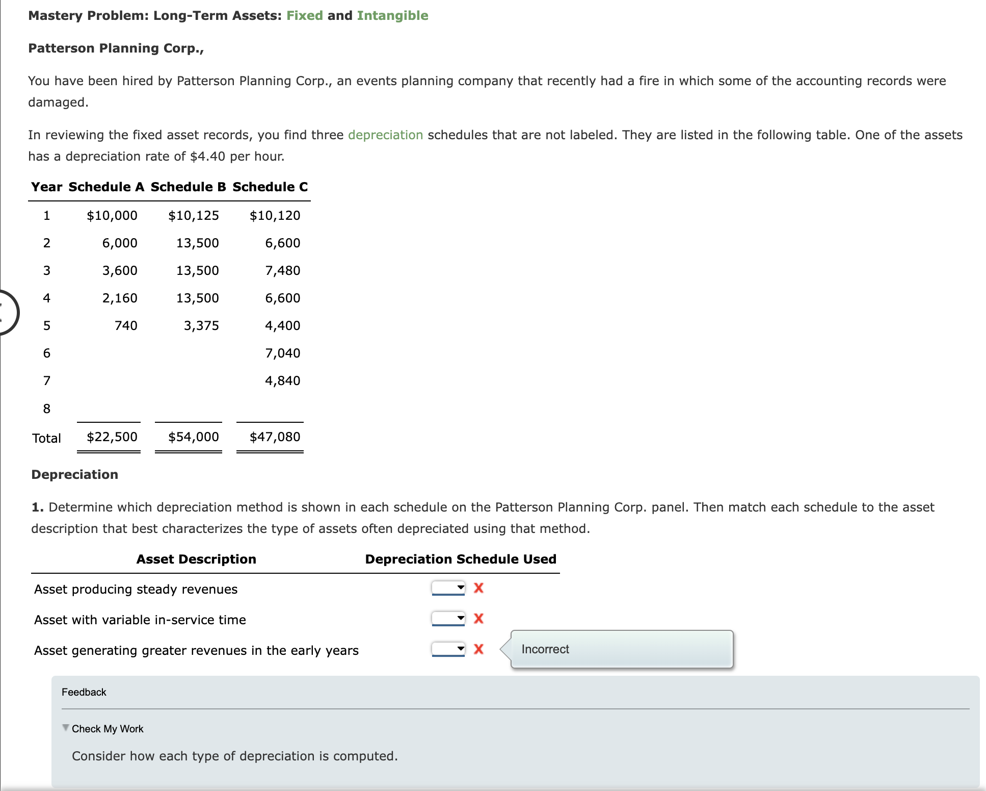 Mastery Problem: Long-Term Assets: Fixed and Intangible Patterson Planning Corp., You