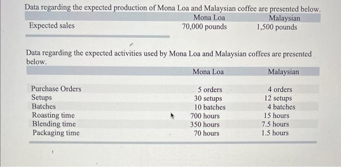 in Canvas. Note: You need to use formulas and cell references whenever