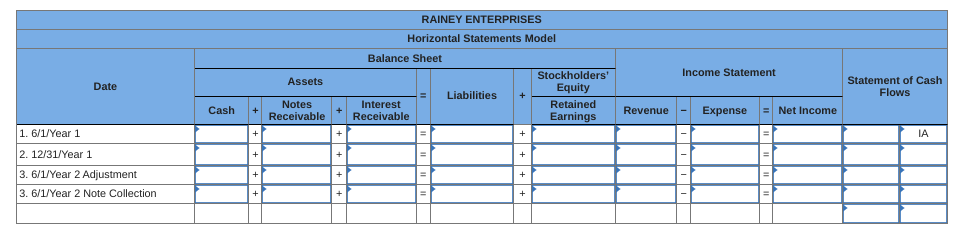  Rainey Enterprises loaned $35,000 to Small Company on June 1, Year