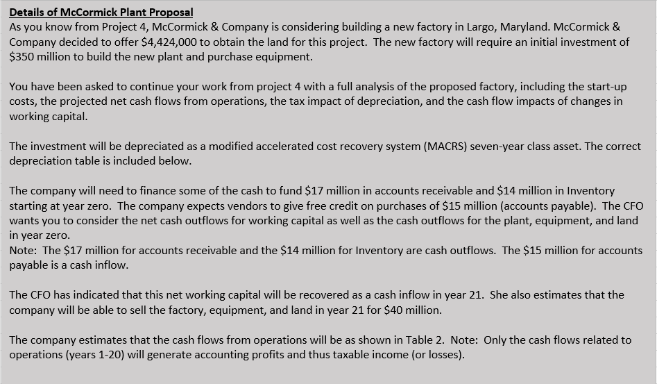 What is the data for year 0 and for year 21 using