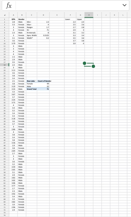 frequency distribution for the GPA and gender of 71 students. A partial