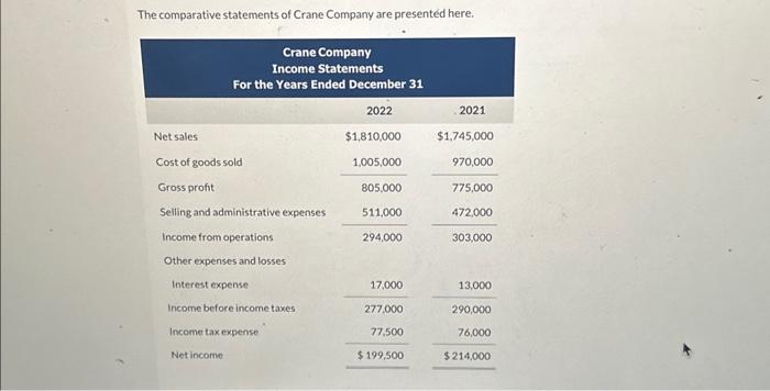  i need to know earnings per share, return on common stockholders